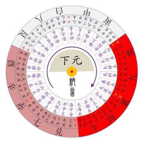 九運大門向東 測數字吉凶